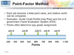 Module 4 Compensation And Benefits 19 Phr 13 Sphr 4 1