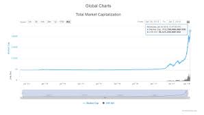 cryptocoin charts who is behind coinmarketcapcom