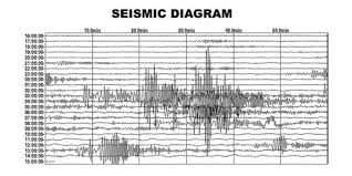 Gempa hari ini terjadi dimana. Hari Ini Pulau Sumba Diguncang 117 Kali Gempa Bumi Merdeka Com