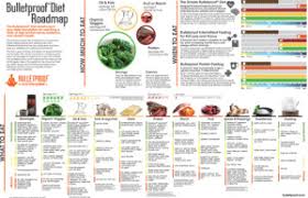 Bulletproof Diet How To Get A Bulletproof Body