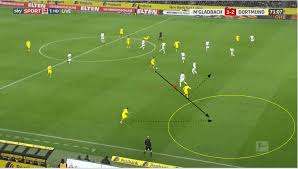 Prior to playing in the states, betz was a member of the borussia mönchengladbach team in the uefa youth champions league. Bundesliga 2019 20 Borussia Monchengladbach Vs Borussia Dortmund Tactical Analysis