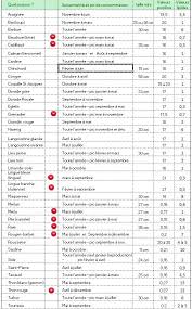 Epingle Sur Plat Principal