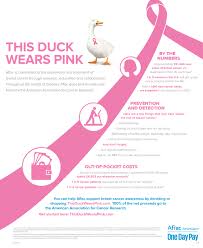 Your risk for breast cancer increases after 40 and keeps going up. Everything You Need To Know About Breast Cancer Awareness Month Diva Likes