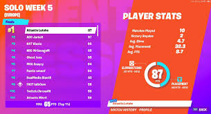 Cash prize are awarded to winning trios every day in this tournament series. Atlantis Letshe Tops The Leaderboards And Qualifies After Missing Out On Qualifying By One Point Two Weeks Ago Fortnitecompetitive