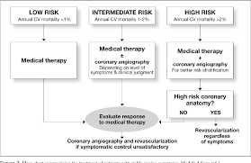 figure 3 from the patient with chronic ischemic heart