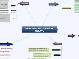 Di dalam tamadun india terdapat pelbagai jenis agama yang diamalkan sebagai pegangan dan kepercayaan sesuatu kaum.antaranya ialah Pencapaian Tamadun Melayu Mindmap