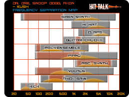 Music Frequency Range Chart