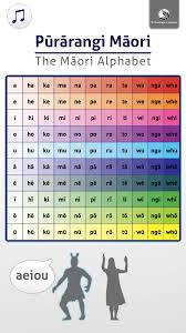 Pin On Te Reo Maori