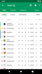Futbol maç sonuçları ve canlı skor. Canli Mac Sonuclari Ve Puan Durumu Uygulamasi Andropedi