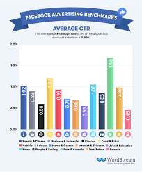 Briefing about harmful effects of pesticide residues in food and. Facebook Ad Benchmarks For Your Industry 2019 Wordstream