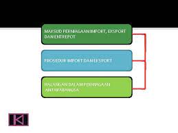 Video ini merupakan video tutorial sederhana tentang eksport dan import data pada aplikasi myob, guna memenuhi tugas mata kuliah komputer audit.created by. Bab 4 Perniagaan Antarabangs A Nota Aktiviti 4