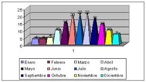 Resultado de imagen de clima en turquia en noviembre