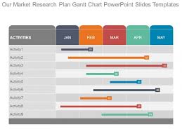 Our Market Research Plan Gantt Chart Powerpoint Slides