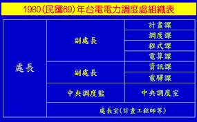 201,371 likes · 7,726 talking about this · 29 were here. å°é›»å…¬å¸é›»åŠ›èª¿åº¦è™•çš„è€æ•…äº‹ä¸€å‰‡ Gordoncheng S Blog