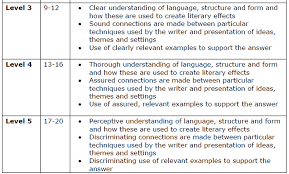 The font size should be 12 pt. Pay For Exclusive Essay Aqa A English Coursework Mark Scheme 2017 10 08