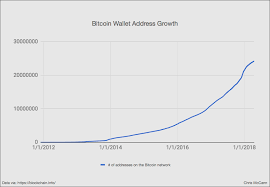 Bitcoin fell over 6%, to $33,318.63, and ethereum dropped 8%, to $2,025.14, according to coindesk. 12 Graphs That Show Just How Early The Cryptocurrency Market Is By Chris Mccann Medium