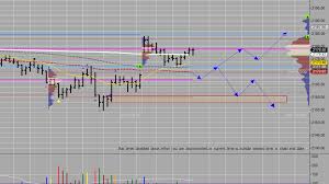 Weekend Update S And P 500 Futures 9 6 16