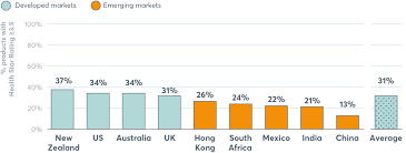 What People Eat And Why It Matters Global Nutrition Report