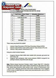 Jadual pembayaran gaji 2021 penjawat awam. Facebook