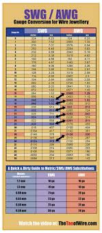 Swg Awg Gauge Conversion Chart For Wire Jewelry Episode