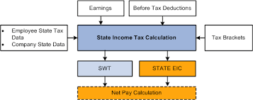 Income Tax Calculator Bc Ey 2019 11 07
