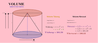 Volume Kerucut Dan Tabung Geogebra
