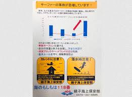 僕達の身近で水難事故多発 Shirasun Shirahase My Snaps Sabbiasurf