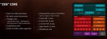 ^ official support per amd. Amd Ryzen 7 1800x 1700x And 1700 Processor Review Legit Reviews Amd Ryzen Ready To Put The Pressure On Intel