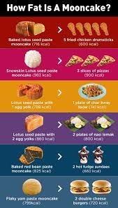 Namun segalanya tak seperti yang diinginkan bila badan badan tiba tiba merasa seram sejuk dan. Ayam Nasi Lemak Ayam Rendang Calories