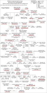 Mail Notification Team Outlook Family Tree Genealogy History Genealogy Chart