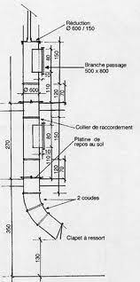 Schema Trappe A Linge Buanderie Sous Sol Buanderie Trappe