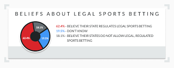 In fact, the changes are taking place so quickly, it's actually a bit challenging to keep up. Is Sports Betting Legal Most American Bettors Don T Know