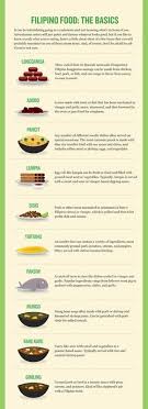 Infographic Filipino Food Basics Filipino Recipes Filipino Dishes Pinoy Food
