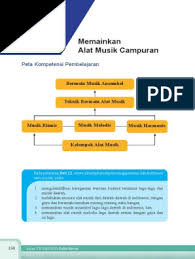 Pakaian dan rumah adat daerah. Bab 12 Memainkan Alat Musik Campuran Pdf
