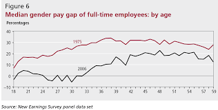 Are Employers To Blame For The Gender Pay Gap Flip Chart