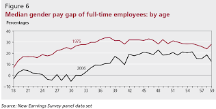 are employers to blame for the gender pay gap flip chart