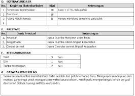 Aspek profesional sebagai guru sering. Catatan Wali Kelas Di Raport Sma Pendidikan Siswa