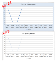 phpexcel removes chart style when template is loaded stack