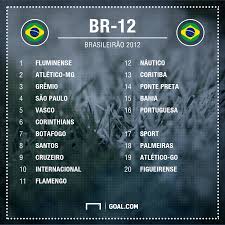 Uol, a maior empresa brasileira de conteúdo, serviços digitais e tecnologia com vários canais de jornalismo e diversas soluções para você ou seu negócio. Brasileirao De 2018 Voltara A Ter Os 13 Maiores Apos Seis Anos Goal Com