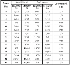 Metric Counterbore Hole Size Chart A Pictures Of Hole 2018