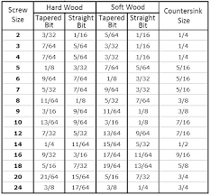 Screw Sizes Wood Lightinghome Co