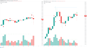 The company allows to withdraw money 24/7 and keeps traders' funds across segregated bank yet they do not particularly act like currencies either, which makes comparisons to currency valuations difficult. Ripple Price Seems Poised For A Pullback Before Xrp Resumes Its Uptrend Forex Crunch
