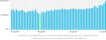 Гарантия