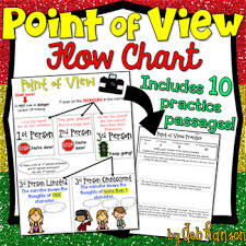 Point Of View Flow Chart With 10 Practice Passages