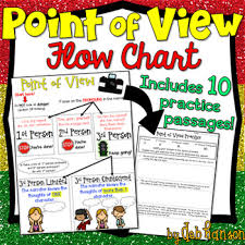 point of view flow chart with 10 practice passages