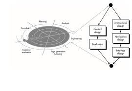 Maybe you would like to learn more about one of these? Software Engineering Design Engineering Webapps Design Part 1