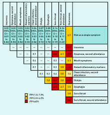 It is the early symptom which may alter the attention to subglottic carcinoma. Recognising Laryngeal Cancer In Primary Care A Large Case Control Study Using Electronic Records British Journal Of General Practice