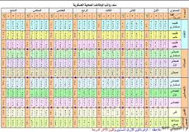 سلم رواتب المستخدمين الجديد مع البدلات. Ø¬Ø¯ÙˆÙ„ Ø§Ù„Ø±ÙˆØ§ØªØ¨ Ø§Ù„Ø¬Ø¯ÙŠØ¯ 1442 ÙÙŠ Ø§Ù„Ø³Ø¹ÙˆØ¯ÙŠØ© Ù‚ÙˆØª Ø§Ù„Ù…Ø¹Ù„ÙˆÙ…Ø§Øª