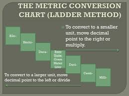 Ppt The Metric System Powerpoint Presentation Free