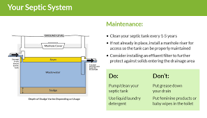 How does an aerobic septic system work? Septic System